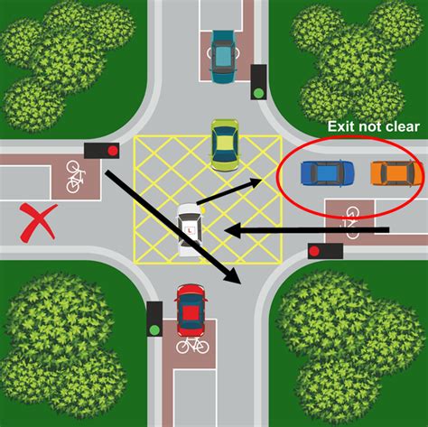 box junction rules left